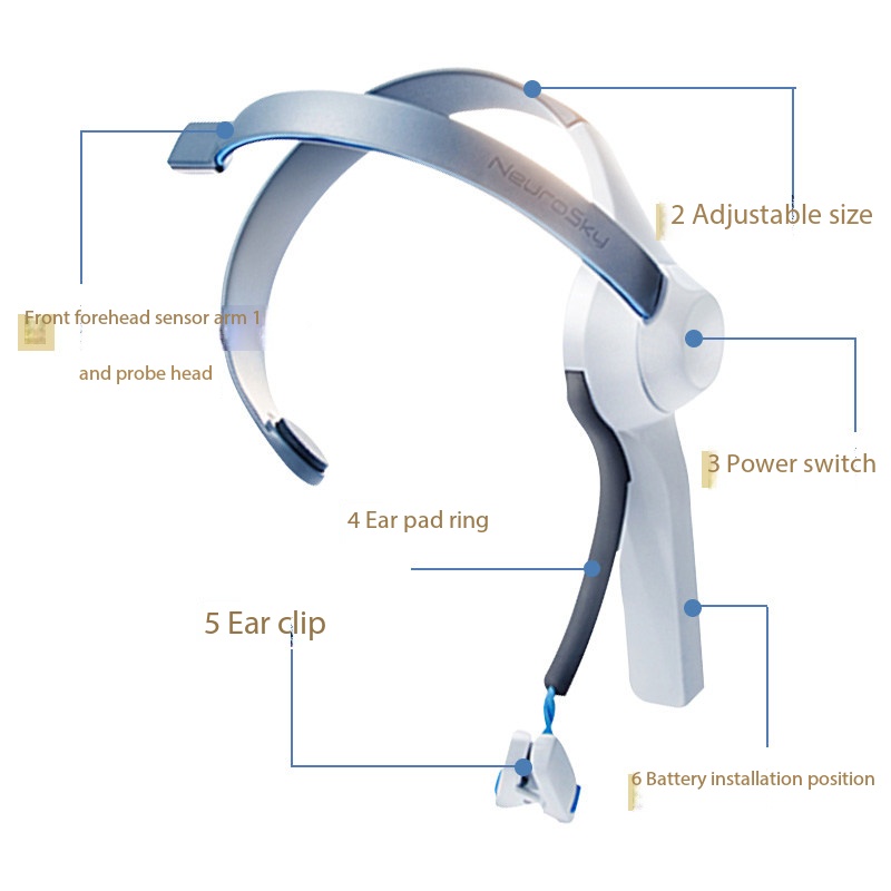 Fascia per la Testa Brainwave, - Meditation Headband Eeg recensione e prezzo